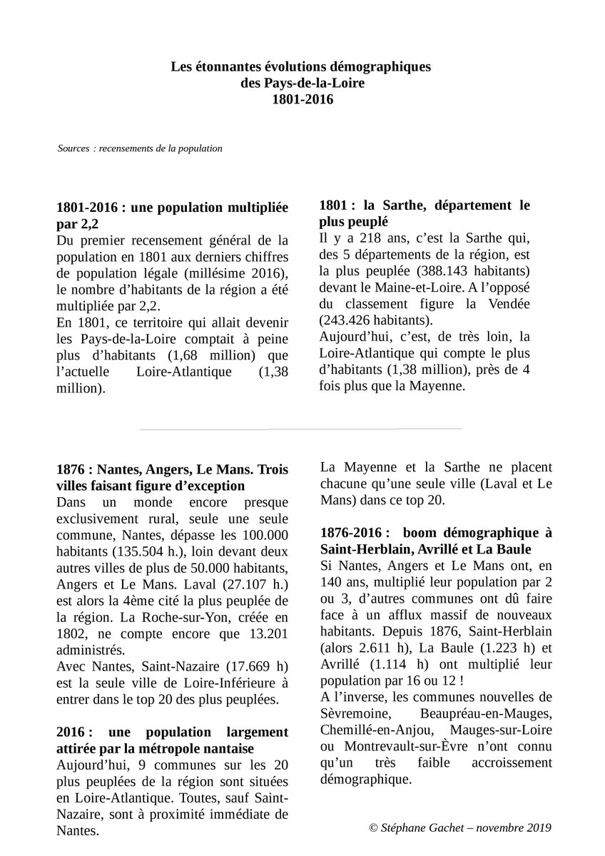 StephaneGachet's tweet photo. En 200 ans, les évolutions démographiques
en @paysdelaloire sont révélatrices :
➡️ une population x 2 
➡️ la @sarthefr , autrefois département le + peuplé des 5, est aujourd'hui largement distancée par la @loireatlantique 
➡️ une formidable attractivité de la région nantaise https://t.co/ZngwHuSi13