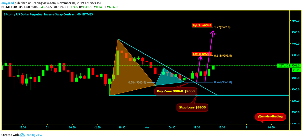 mindandtrading's tweet photo. @YouTube $XBTUSD (#Bitmex) Already posted in my YOU TUBE Video https://t.co/fqWOb3quQK, Now hit first Target. #XBT https://t.co/czVY6Z1b11