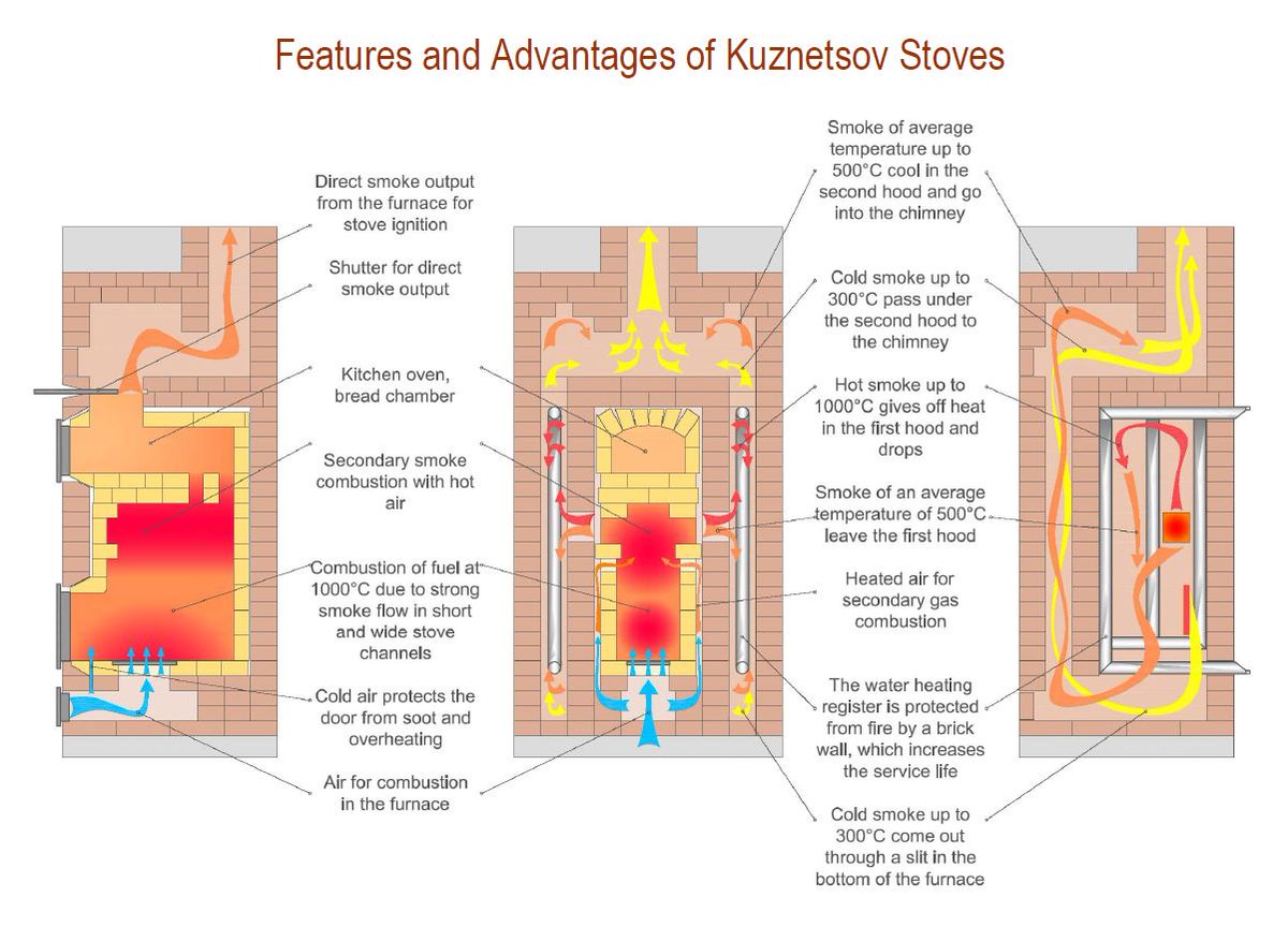 Rainbow Ecosystem (@ecs3_com) on Twitter photo 🔥🔥🔥Prefabricated stove made by Rainbow Ecosystem, you need only one moovement of crane to install it on site.
We make stoves in the factory and supply to anywhere in the world
contact@rainbowecosystem.com
#netzero #Passivhaus #heating #construction #innovation 🔥🔥🔥Prefabricated stove made by Rainbow Ecosystem, you need only one moovement of crane to install it on site.
We make stoves in the factory and supply to anywhere in the world
contact@rainbowecosystem.com
#netzero #Passivhaus #heating #construction #innovation