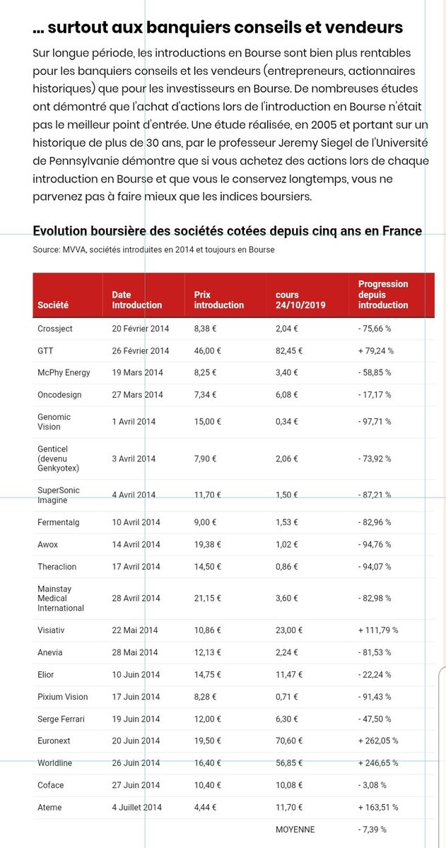 gwadeboy's tweet image. Ce que les introductions en Bourse ont rapporté aux épargnants… et ce qu’il faut attendre de celle de la FDJ.#fdj #francaisedesjeux #introductionenbourse #bourse