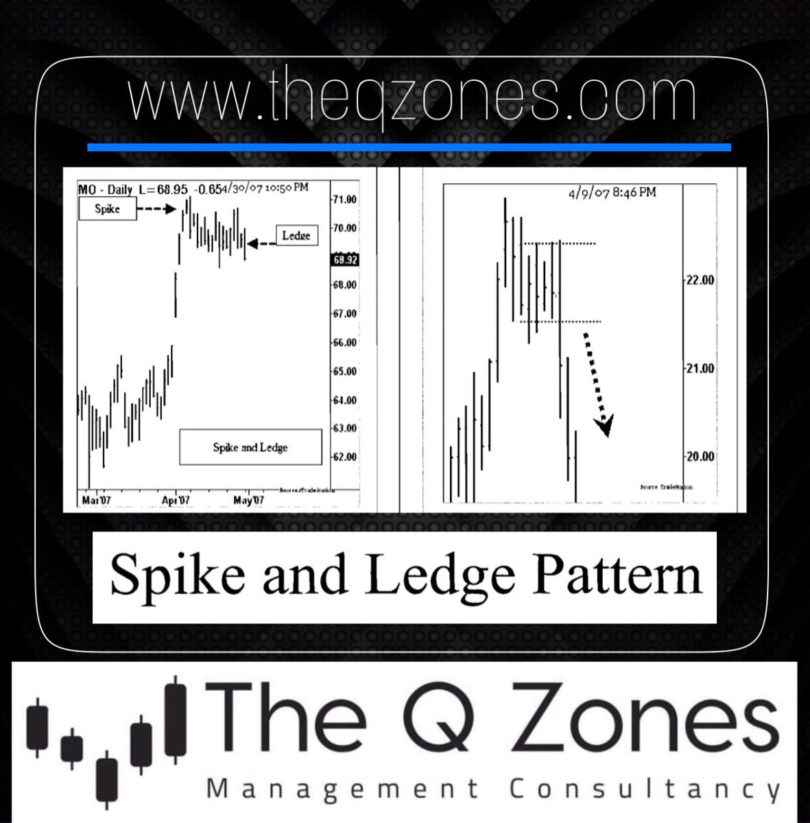 theQzones's tweet photo. One of the best reversal #pattern in the financial market that clearly shows that investors satisfied with the spike and packed profit gained out of that spike, then the momentum weakness obviously created the ledge and breakdown shows the new downward momentum
#no_signals https://t.co/V0pyScQKQM