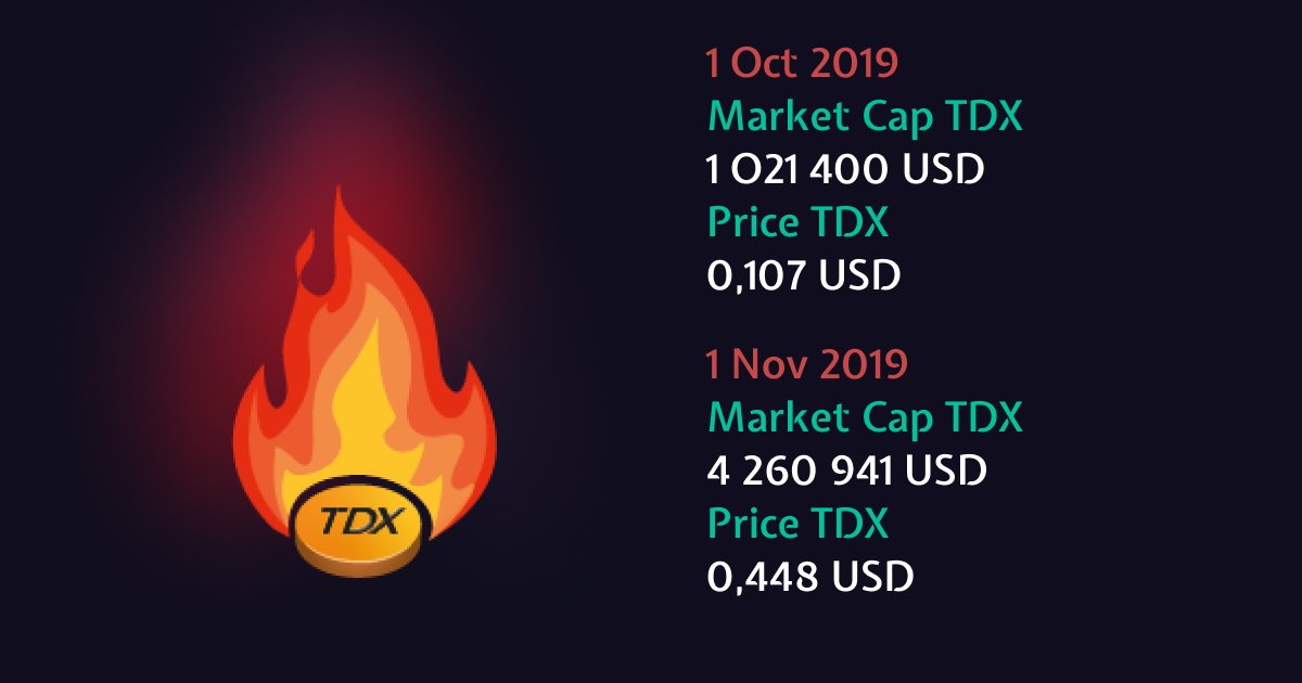 Tidex_Exchange's tweet image. We go on following our great plans 🚀
💥28 123 TDX have been burnt!
Stay tuned!
wavesexplorer.com/tx/AyxRpyHTaGo…
#Tidex #TDX