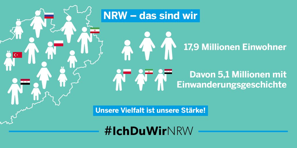 ChancenNRW's tweet photo. NRW ist das bevölkerungsreichste Bundesland in Deutschland 👥👥👥 – und rund 30 % unserer Einwohner haben eine Einwanderungsgeschichte. Hättet Ihr das gedacht? #ChancenNRW #IchDuWirNRW #Vielfalt https://t.co/unyyWeui2o