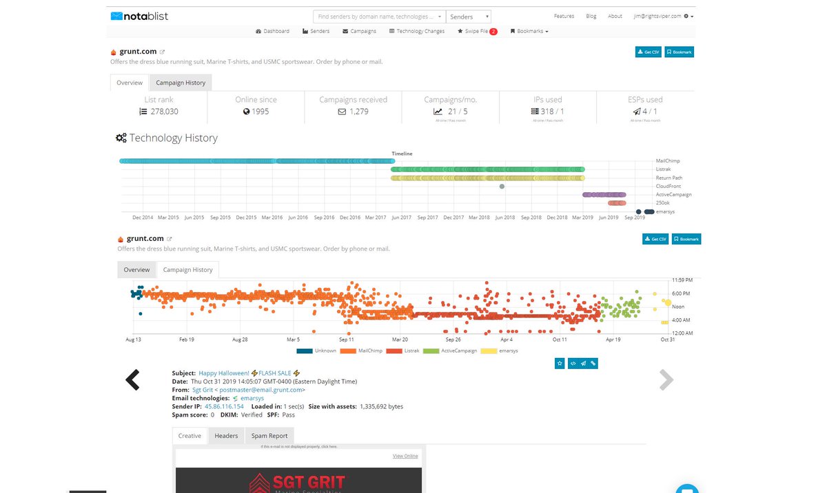 ContentScienti1's tweet photo. Using https://t.co/EujYAo8AFA to monitor ESP / #email #martech vendor flux I noticed "Grunt" coming up as new #emarsys user with some interesting short-term experiments with #ActiveCampaign, #Listrak / #returnpath https://t.co/px71roRItI