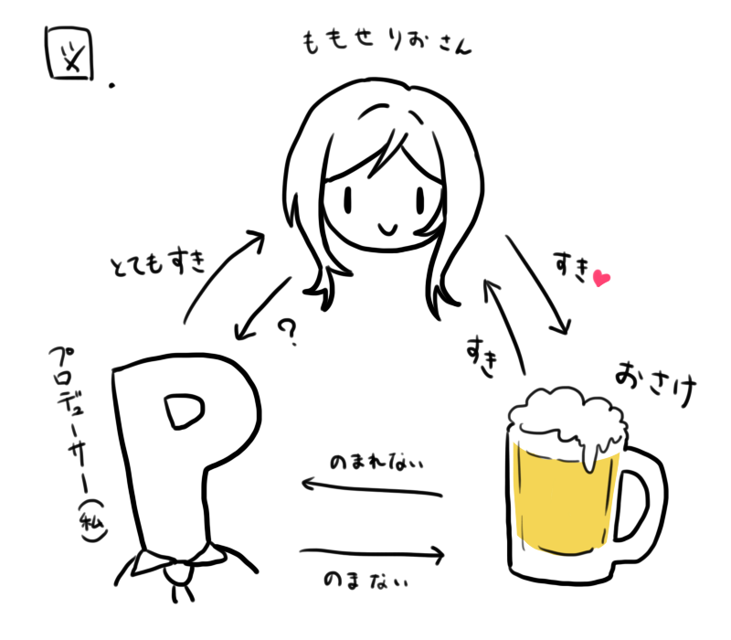 図です 