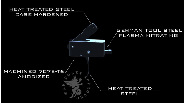 WarWorksInd's tweet photo. Schmeisser Drop-In Trigger: a self-contained module, ready to install in your small-pin AR and gives a crisp trigger pull with a fast reset; ideal for action shooting like IPSC.
🌐https://t.co/a2xAV3JIzZ

🎥https://t.co/NTVJySCBTQ

#WarWorks #LeaveALegacy #FirearmsFriday https://t.co/RwxnOSChZD