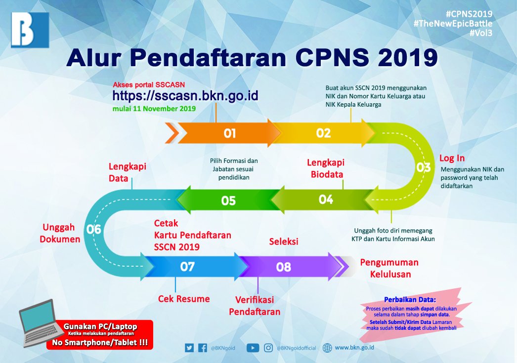 Cara Cek Nik Untuk Daftar Cpns 2019 Ada 2 Alternatif Simak Di Sini Halaman All Tribunnews Com Mobile