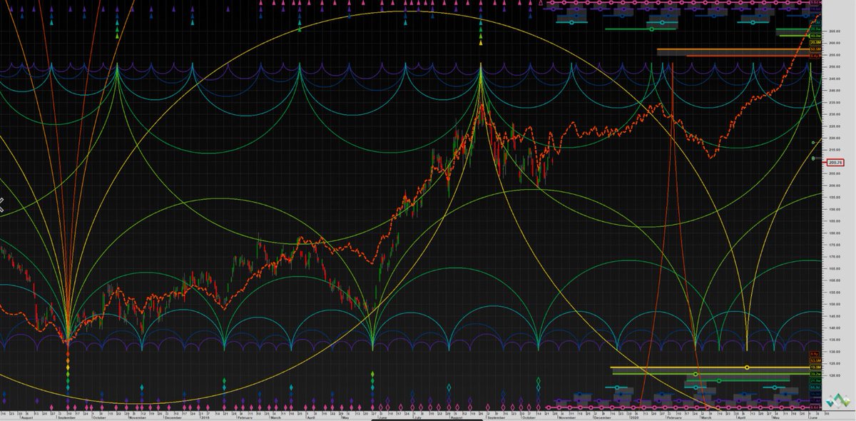 cicli forex exchange cicli forex exchange