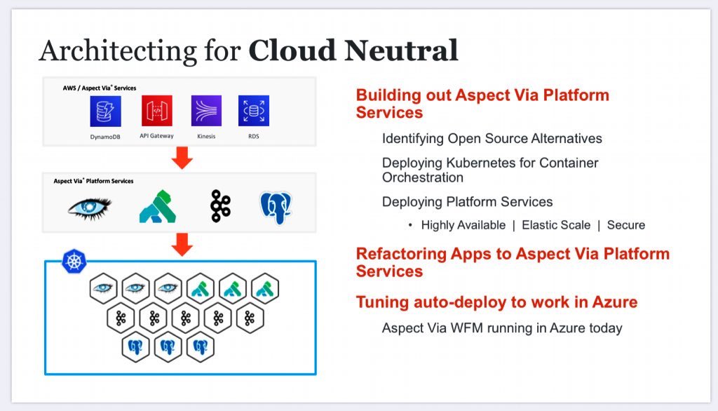 EvanKirstel's tweet photo. Cloud Neutral is the new #MultiCloud! @sarbjeetjohal @digitalcloudgal #cloud #CloudComputing #CloudNative @AspectSoftware https://t.co/C518CTR6iH