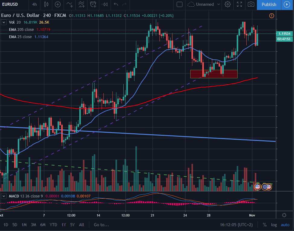 Chart 11534