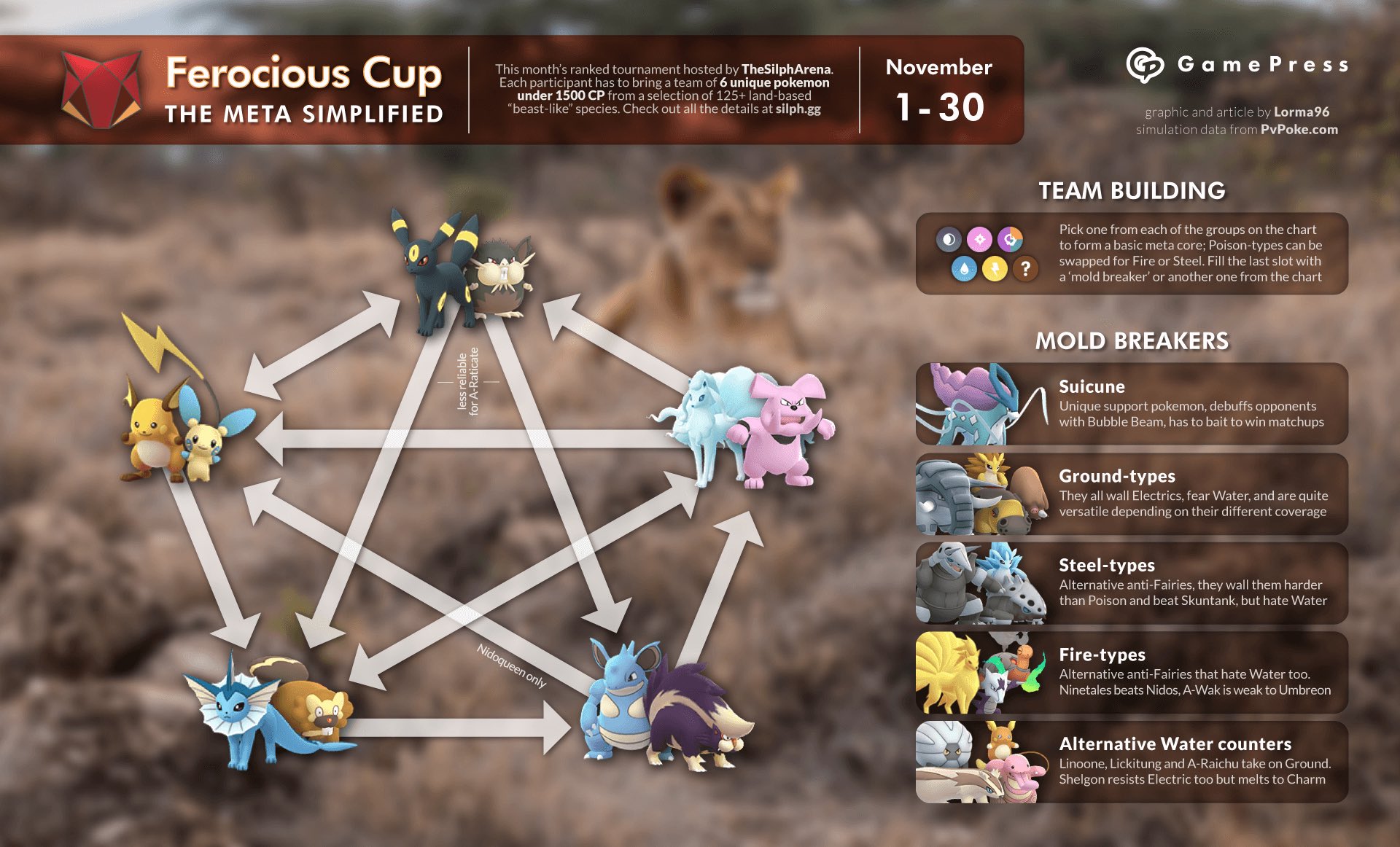 GamePress Pokémon GO on Twitter "PvP This month’s SilphGG