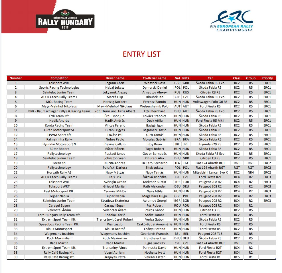 ERC: Rally Hungary [8-10 Noviembre] EISyYJNWkAAFlRL?format=jpg&name=medium