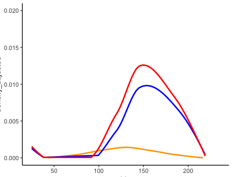 scienceplots's tweet photo. toddler crayon drawing or geom_smooth()?

#scienceplots #rstats #dataviz #nocontextscience #sciencetwitter #tidyverse #FridayVibes https://t.co/jbYE2OUJkk
