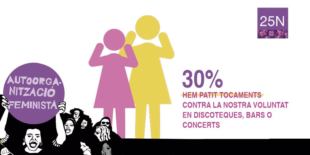 FemiNovembre's tweet photo. Un 30% de dones hem patit tocaments o fregaments contra la nostra voluntat en discoteques, bars o concerts i un 14% ens hem sentit intimidades i ens ha forçat a marxar abans del que voliem. (Dades del Gabinet d’Estudis Socials i Opinió Pública (GESOP) per encàrrec de CRÍTIC) #25N https://t.co/8UWTHOdgob