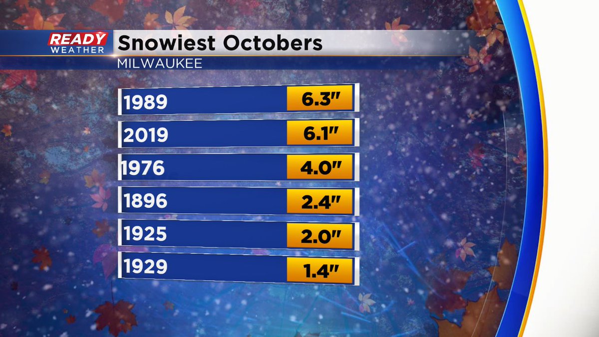Drew Burgoyne (CBS58Drew) Twitter