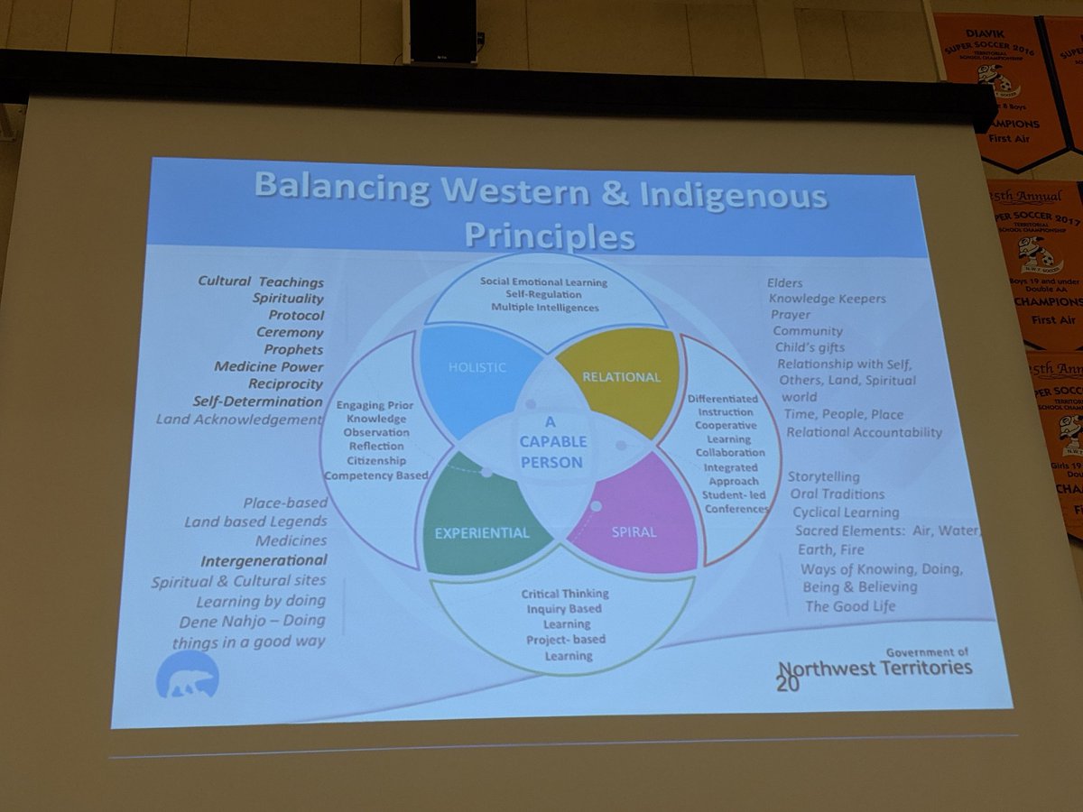 simonegessler's tweet photo. Conceptualizing Indigenizing Practice. Balancing Western & Indigenous Principles @ycsnwt #indigenizingeducation #capableperson https://t.co/EOjwmoUAmu