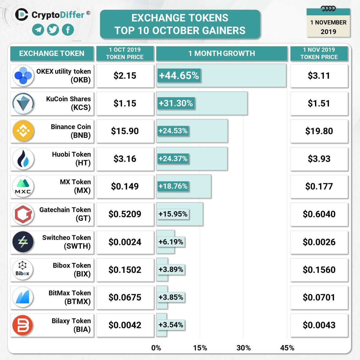 Compare exchange. Compare exchange