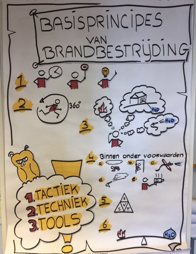 YvetteGeusendam's tweet photo. Veel geleerd tijdens de OvD training vandaag die de kerngroep brand voor ons organiseerde over de Basisprincipes van Brandbestrijding!👊🏻💥 Ken jij ze al? @BrandweerTwente 
#kennisdelen #trainen #basisprincipesvanbrandbestrijding https://t.co/gKZlGPq0uz
