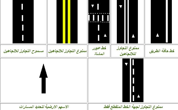 semsem_driver's tweet photo. معاني الخطوط والعلامات الأرضية في الطريق 

#مدربة_قيادة https://t.co/qQTQgQPPm0