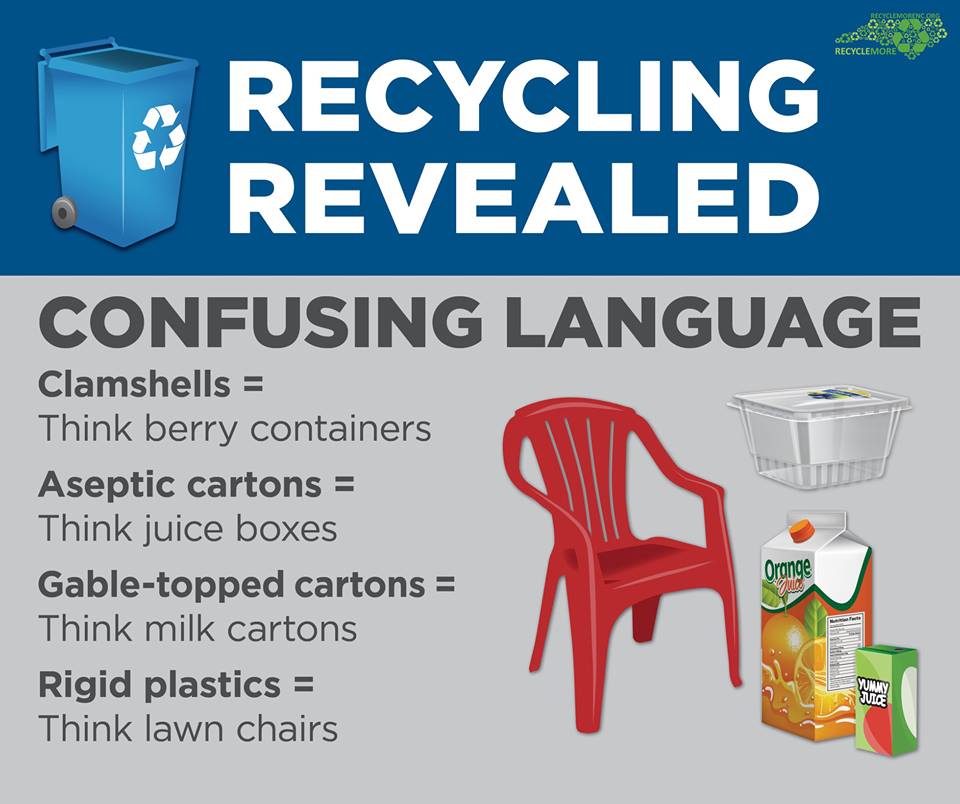 RecycleMoreNC's tweet photo. Confused by recycling terms for items? Let’s clear it up to clean it up! These items are frequently called different things; here's how to know WHAT the industry means when they use these words. You can check this map for your local guidelines: https://t.co/tFWy23SdhK https://t.co/mO5f2Mxpm0