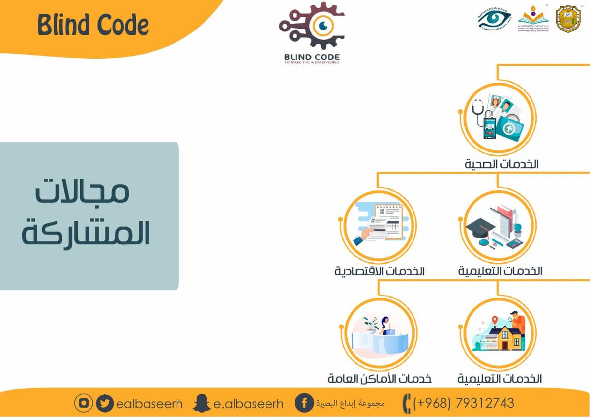 aseeer1998's tweet photo. مستمرين من اجلكم #Blind_code https://t.co/mVKRVlBsMK