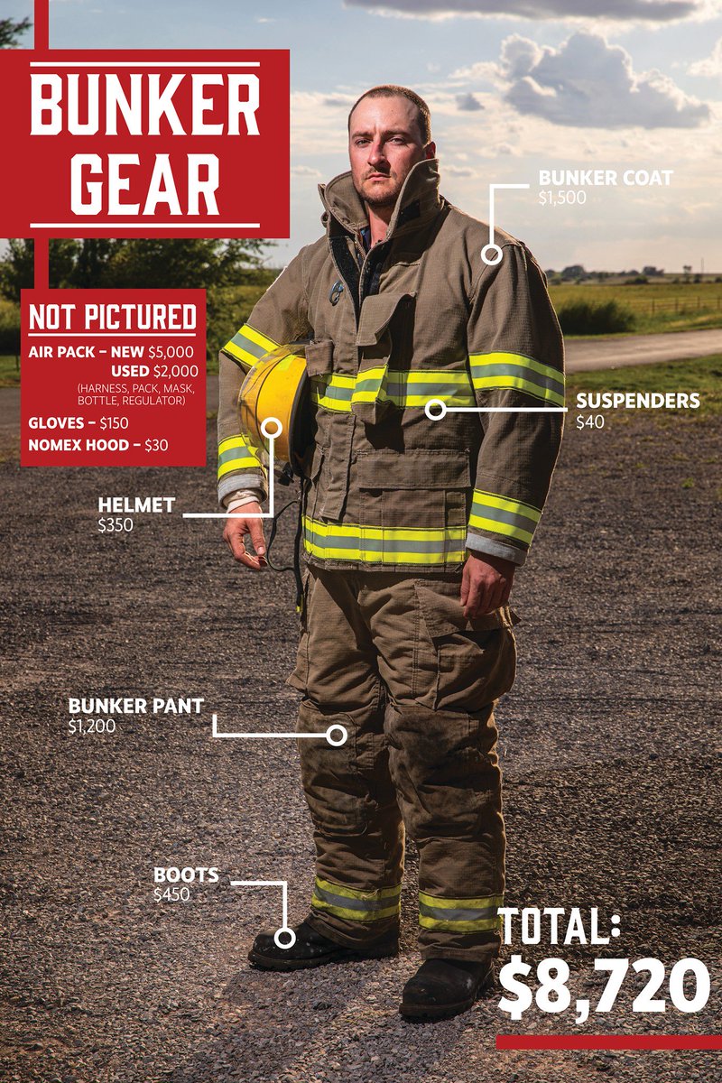 okfarmbureau's tweet photo. Over the past 11 years, #rural volunteer firefighters have worked to build the Cloud Chief Fire Department – but it hasn’t been easy w/ the cost of gear & equipment. Read how Cloud Chief firefighters have secured funding for their community at https://t.co/oS4dzRa6al. #OKCountry https://t.co/j2FA9MWu69
