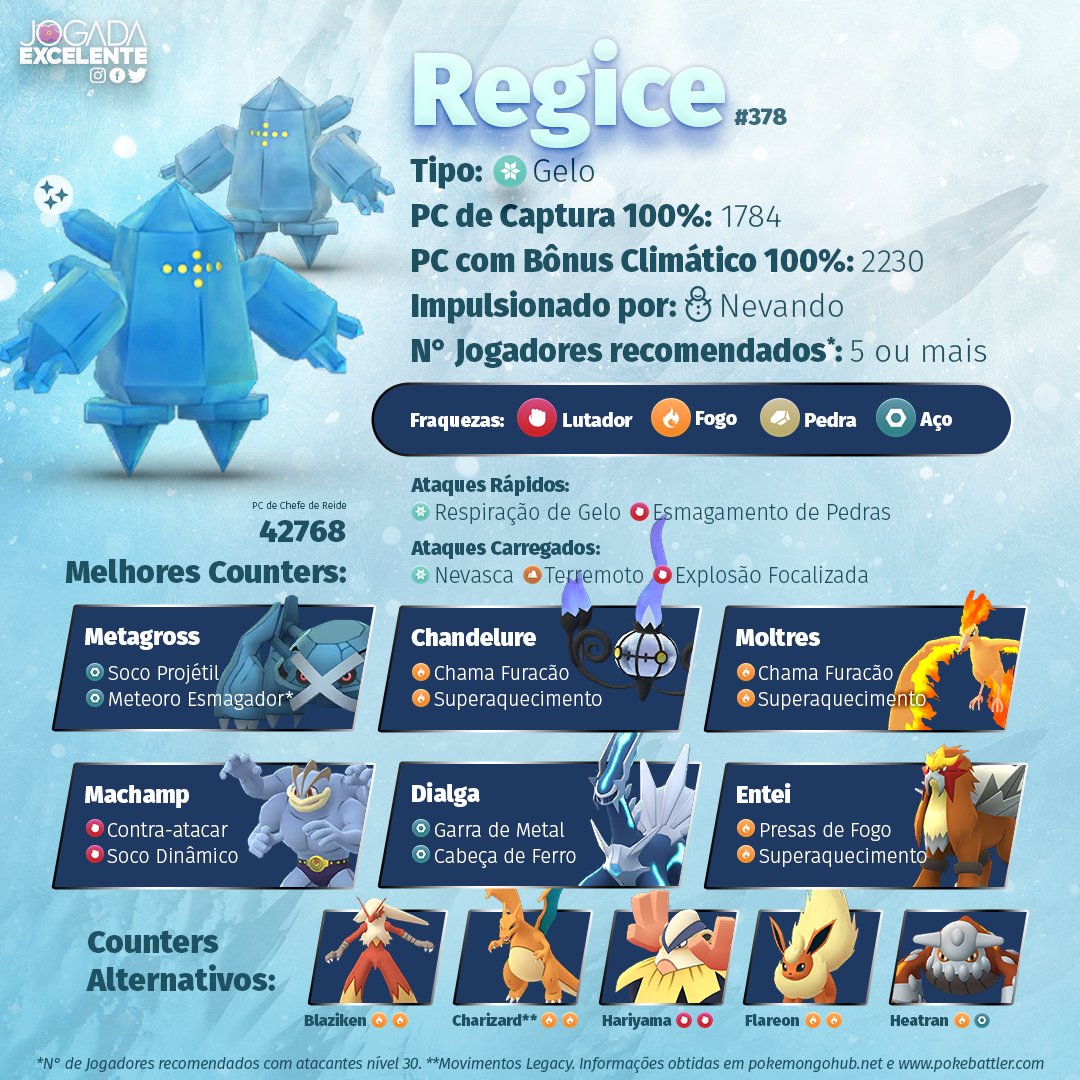 Pokémon Go - Raid de Regigigas - counters, fraquezas e ataques