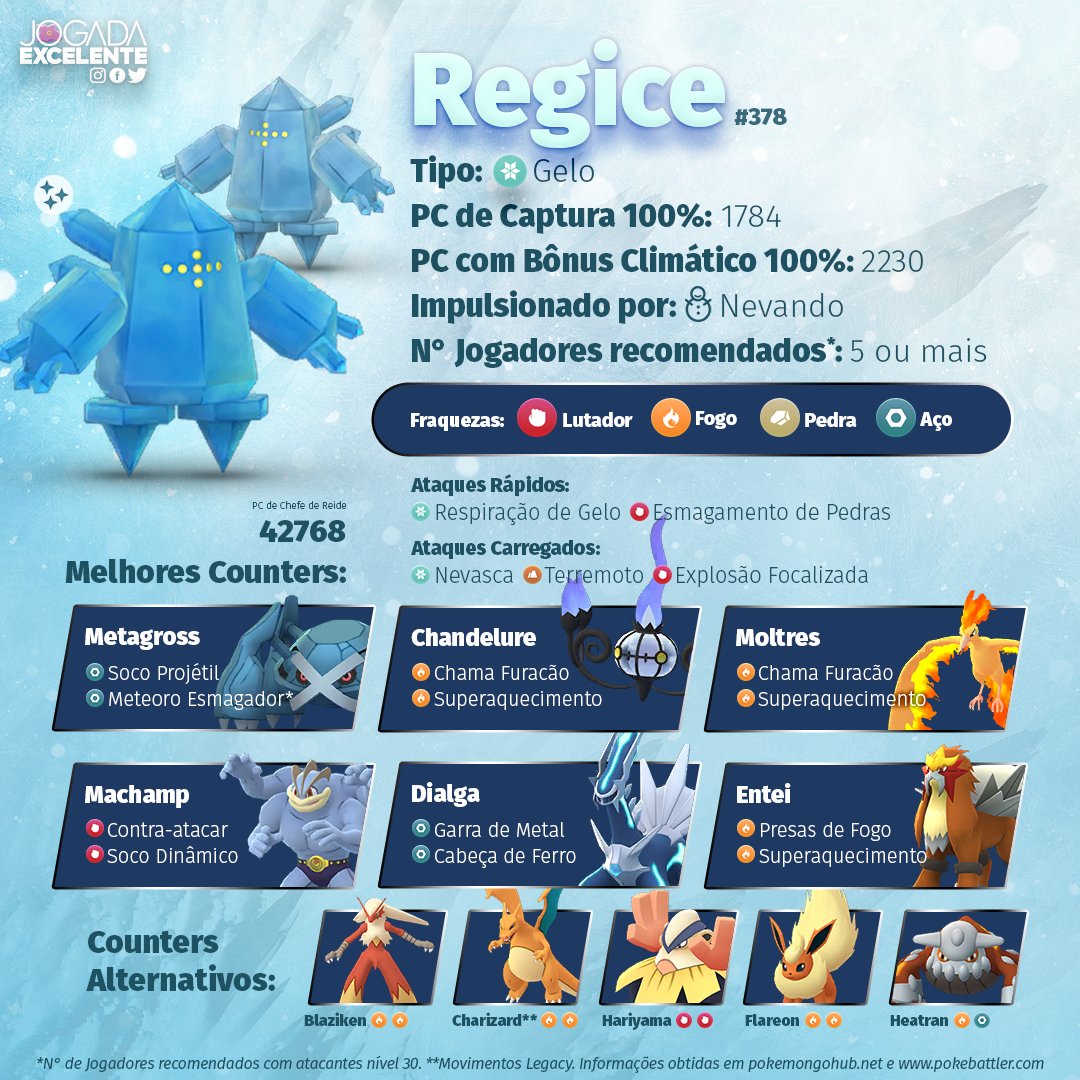 Pokémon Go - Raid de Regice, Registeel e Regirock - counters, fraquezas,  ataques, versão shiny