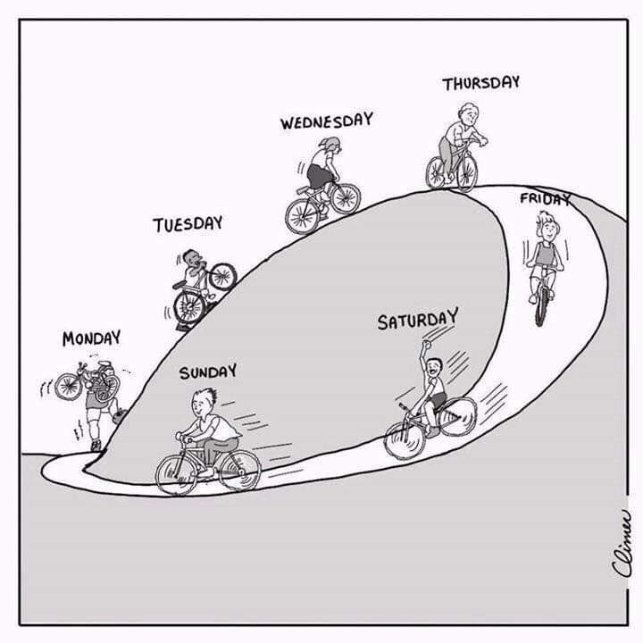 CountdownShuru's tweet photo. Lifecycle of a common man... https://t.co/34fDB6LB4d