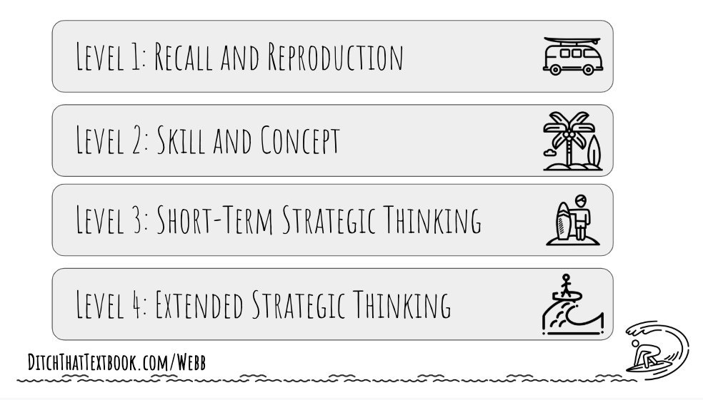 averyteach's tweet image. When we plan lessons involving students using the internet - begin with &quot;what thinking to I want my students to do?&quot; @jmattmiller #mcsdtech