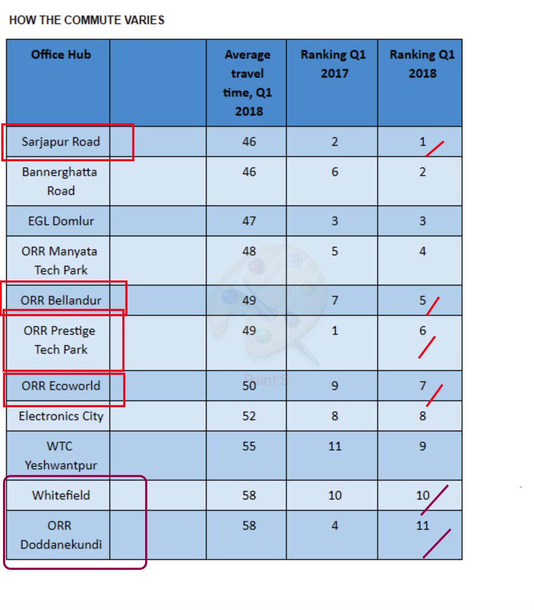 kdevforum's tweet photo. @PCMohanMP @Tejasvi_Surya,tdy 10lakh+ commute on ORR,SarjapurRd but both HighDensity corridor dont have metro,suburban,no UMTA yet.All are tired of photos,letters!
Why push?Where's the issue?Can we be transparent if no support or? @PiyushGoyal,Ths cant go fr eternity!
@blsanthosh https://t.co/xnfbci2TMM