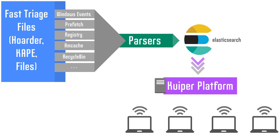 Kuiper
a digital investigation platform that provides a capabilities for the investigation team and individuals to parse, search, visualize collected evidences 

by <a href="/saleh_muhaysin/">Saleh Muhaysin 🇸🇦</a> <a href="/muteb_alqahtani/">🐪Muteb</a> <a href="/abdullah_rush/">Abdullah Alrasheed</a>
#DFIR 

github.com/DFIRKuiper/Kui…