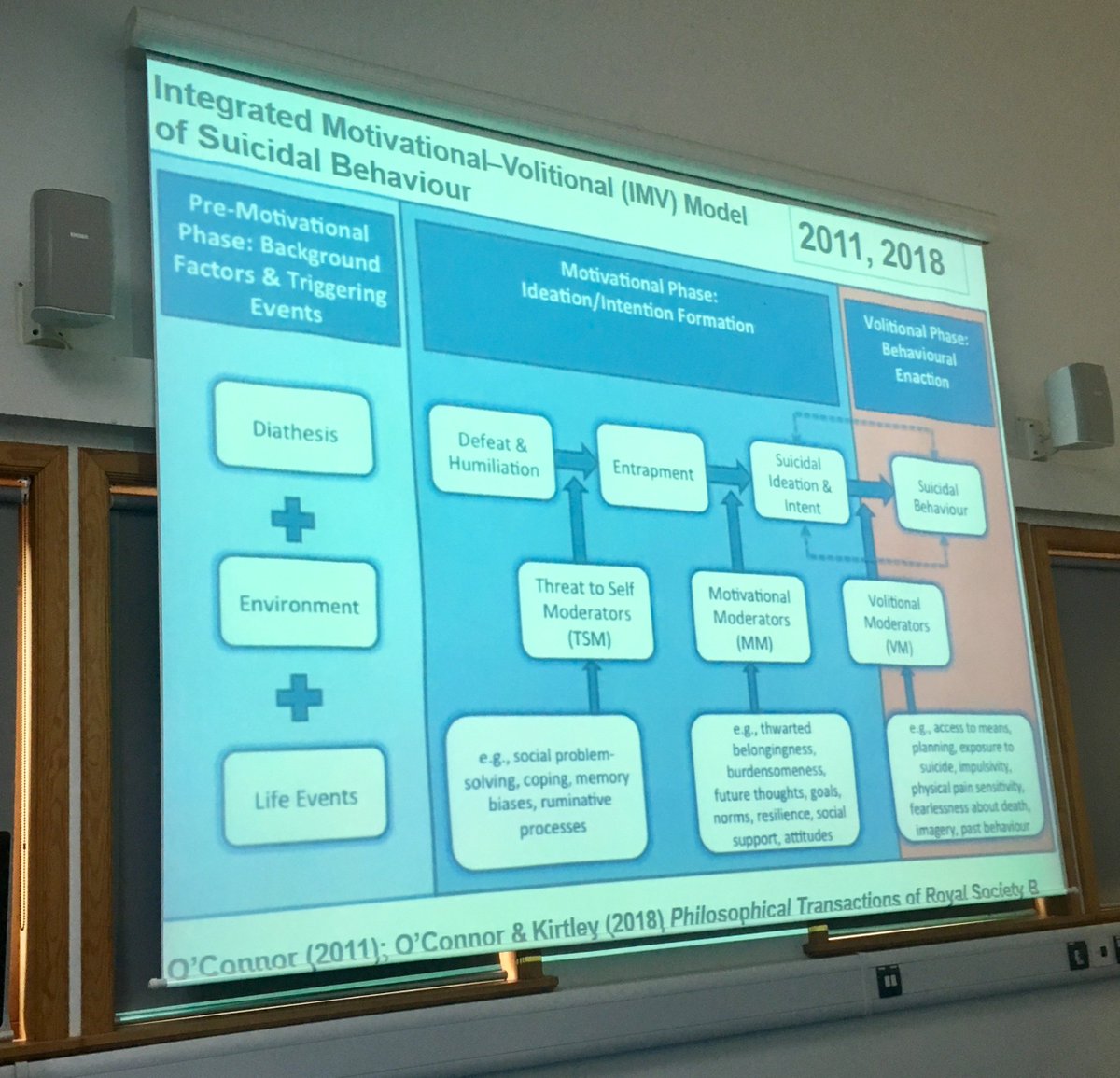 _c_hitchcock's tweet photo. Really pleased to see so much interest in understanding the transition from #suicide thoughts to attempts. Important work from @suicideresearch #C2AD #depression https://t.co/PMtHa3Oksi