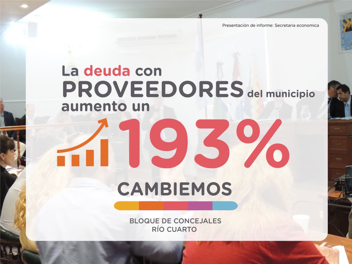 JuntosPorRC's tweet photo. LOS PAGOS A PROVEEDORES MUNICIPALES EN RIESGO
De un estimado de 104 millones de pesos al cierre de 2018 en deuda a proveedores municipales,  hacia el cierre de 2019 la deuda incrementaría a 305 millones. https://t.co/aMM1haQDEp
