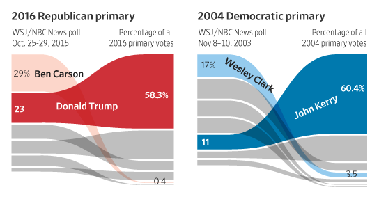 The Wall Street Journal (@WSJ) | Twitter