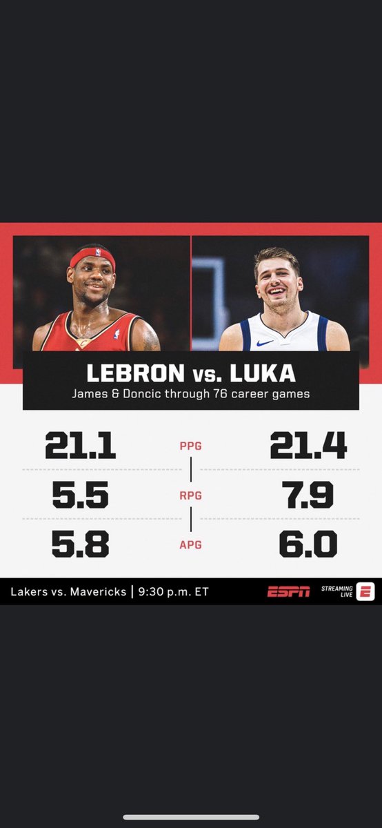 So ... Luka’s basically Jordan.