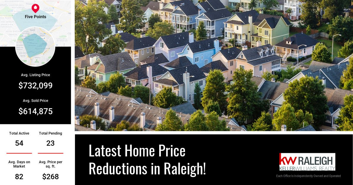 Looking for a deal on real estate in Raleigh?  Check out this week's latest price reductions in Raleigh Real Estate📉 Click below for all the details👇 🏡👇🏡
bit.ly/332O8ml