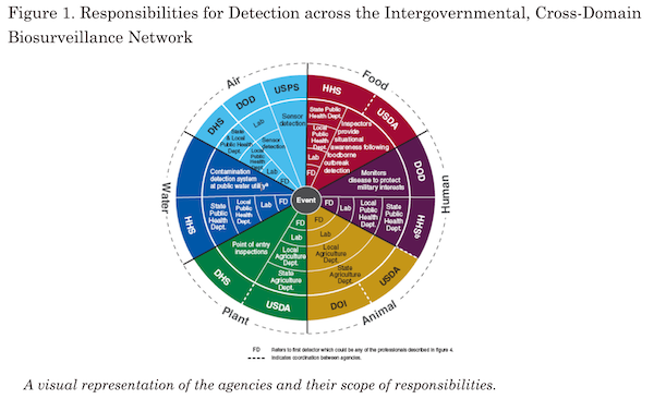 ramaduro's tweet photo. Biosurveillance tool to accelerate identification and tracking of pandemic disease outbreaks https://t.co/1JwomG7HOW #OpenHealth #EPR #Pandemic #DiseaseOutbreak #biosurveillance #Praedico #Bitscopic #VistAEHR https://t.co/ENHt707Juy