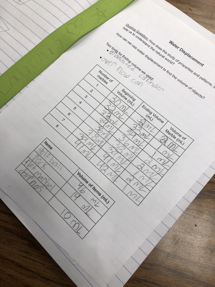 kelly_looman's tweet photo. Students had fun exploring volume with an overflow can and we only had 2 major spills. 🤦♀️#lisdelemscience #LISD_parkside https://t.co/3QHiVSTRd0