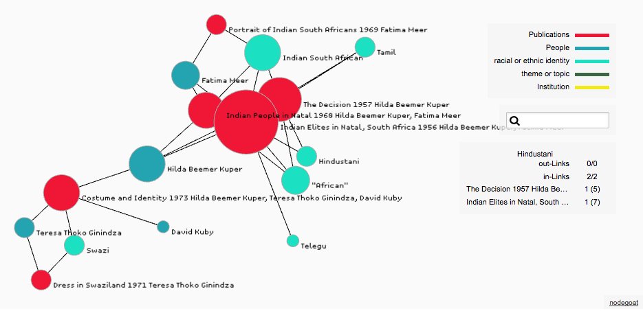 abbysgondek's tweet photo. Fatima Meer and Hilda Kuper: Jewish-Muslim collaborations in research on Indian South Africans https://t.co/wuULi81VZ5 https://t.co/cA1qdOgzz0