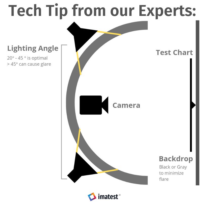 Imatest Charts