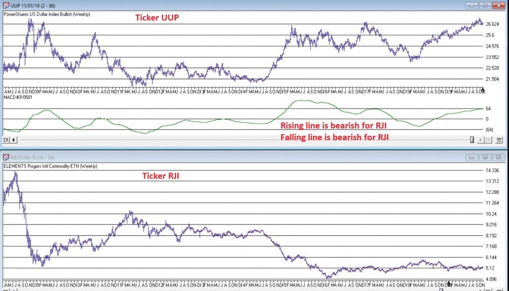 Aiq Charts