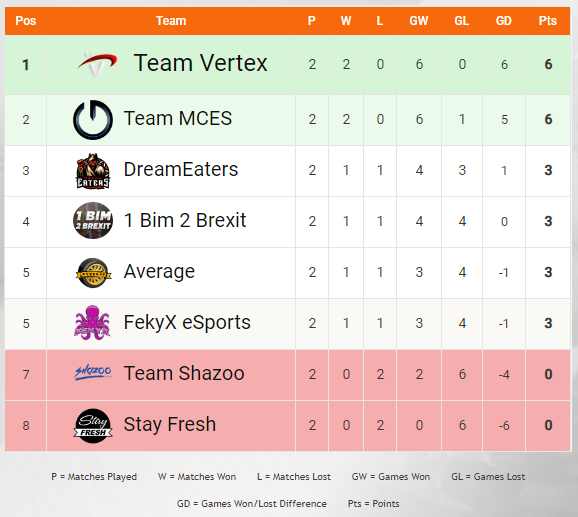Esports Championships tweet media