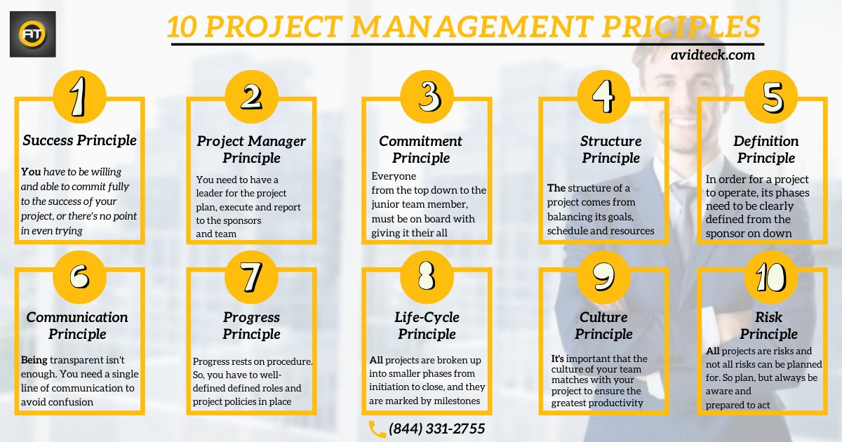 theavidteck's tweet photo. Here are ten principles of project management that are crucial to achieving your goals.
#agileprojectmanagement #projectmanagementskills #projectmanagementprofessional #itprojectmanager #projectmanagementmethodologies #projectmanagementplan #projectmanagementprocess https://t.co/VJUk7IvDi1