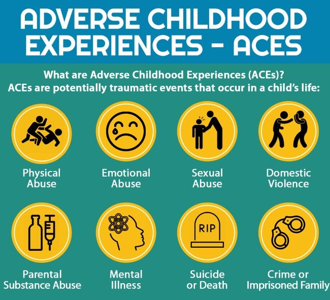 We're interested in the link between Adverse Childhood Experiences (#ACEs) &amp; #psychosis, &amp; how our #attachmentstyle, #corebeliefs, &amp; experiences of #dissociation may contribute to this relationship. 

Take part here:  psych-ssl.manchester.ac.uk/survey/ppp/

Please RT :)