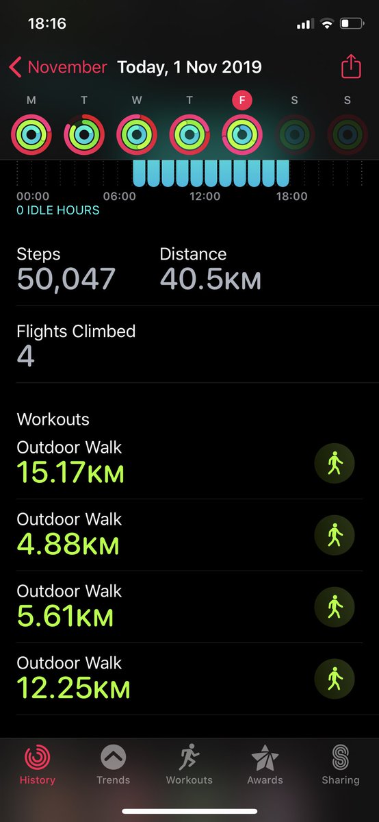 joshyring's tweet photo. Day 1 - 50,000 steps DONE! 40km 😃🚶🏻‍♂️💨

Thank you very much to those who have already donated! 

Every donation is appreciated 🙂 

#millionstepsforMS https://t.co/OJXu5lvxDp