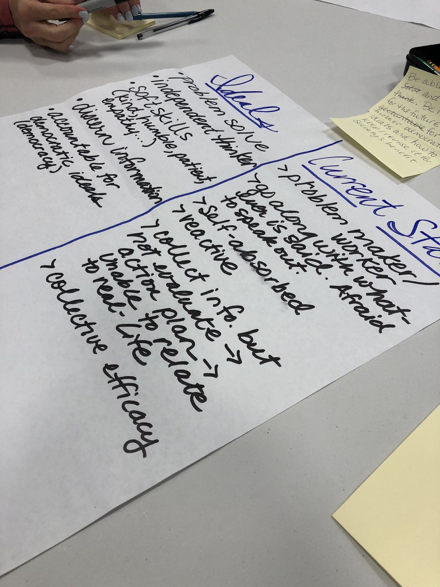 mimitexas's tweet photo. Brainstorming skills we want students to have when they graduate and possible realities. @KISDSocStudies #KatyISDSS #SecICLegacy #SecIC https://t.co/QzWy8huQKl