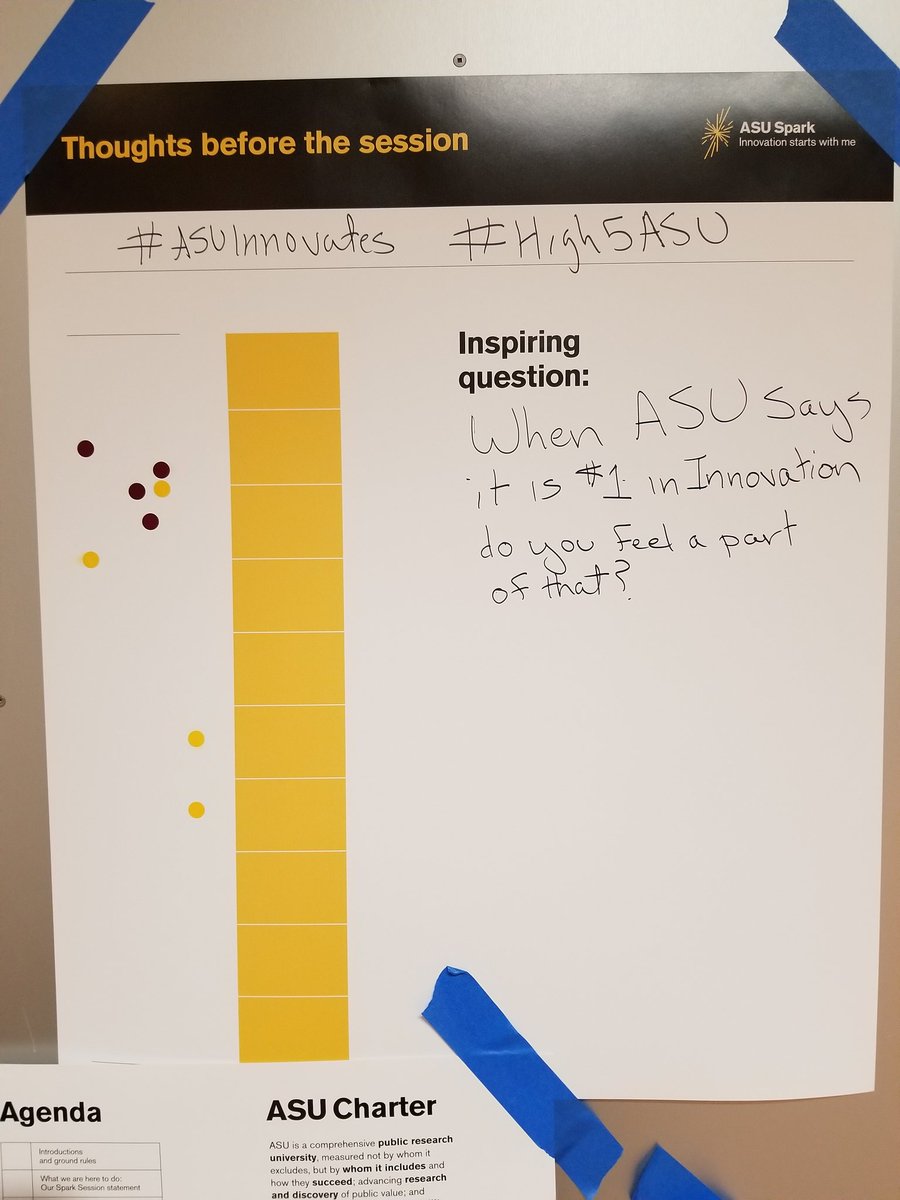 ASUCaseyThomas's tweet photo. Very proud to see the Spark team I facilitated felt more innovative after our session (gold = start of session, maroon = end of session). #ASUInnovates #High5ASU #ASUInnovationDay https://t.co/cT4LOeI1fG https://t.co/ug0lKjuWol