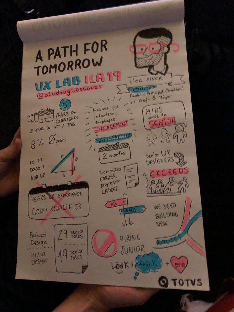 UXLabSP's tweet image. Dia 02 do @ILA19Medellin. Painel do Nick Finck, falando sobre como podemos ajudar a construir os designers, ja que experiência e tempo não são o que realmente importa. #ILA2019 #UXLabDays