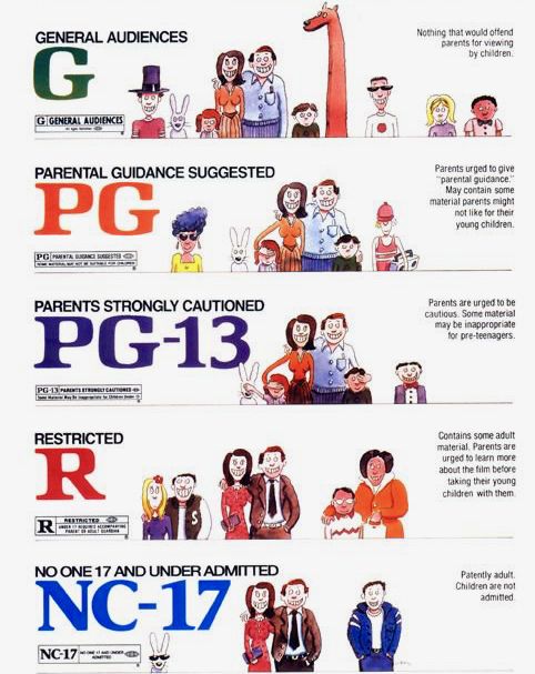 Gettv The Movie Ratings System Began 51 Years Ago Today Nov 1 1968 The First Ratings Were G General Audiences M Mature Became Pg R Restricted
